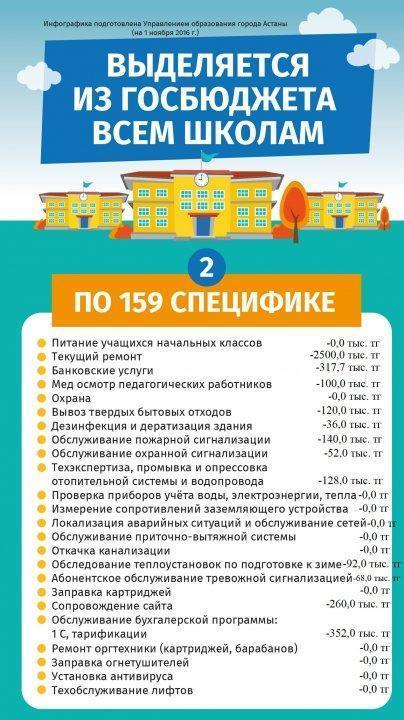 Информация о финансовом обеспечении школы на 2018 год