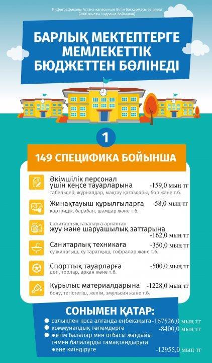 Информация о финансовом обеспечении школы на 2018 год