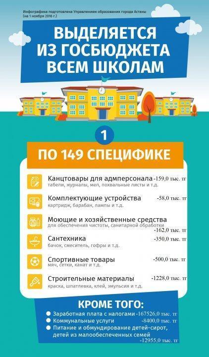 Информация о финансовом обеспечении школы на 2018 год