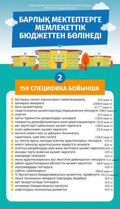 Информация о финансовом обеспечении школы на 2018 год