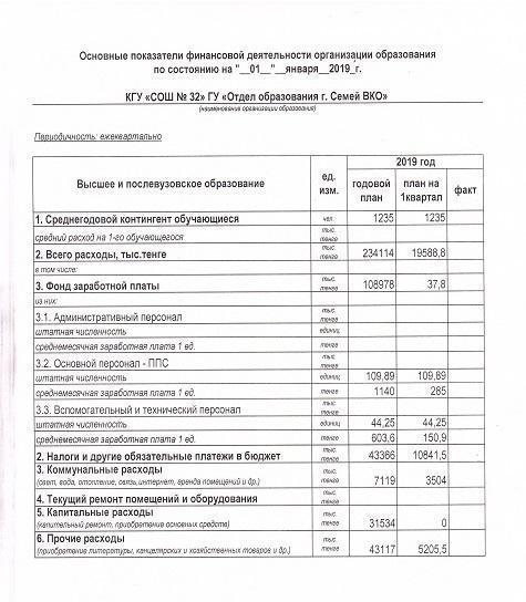 Основные показатели финансовой деятельности организации образования по состоянию на 01 января 2019 г.