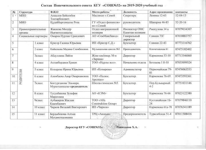 Состав Попечительского совета