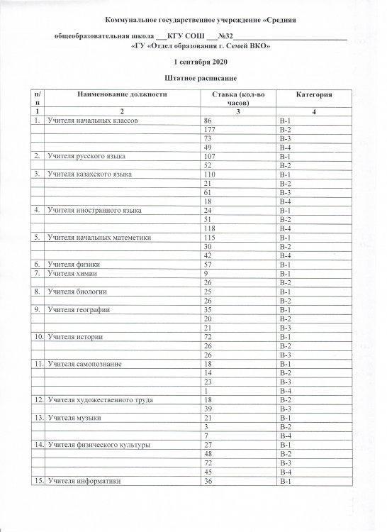 Штатное расписание на 01.09.2020 г.