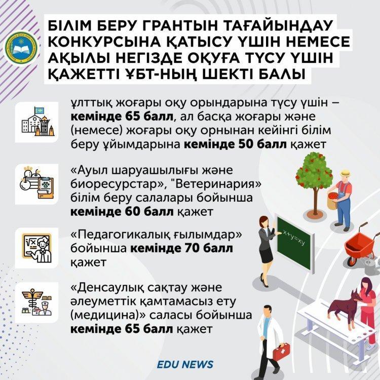 Ақпарат/ Информация