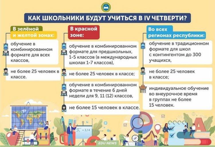Как школьники будут учиться в IV четверти?