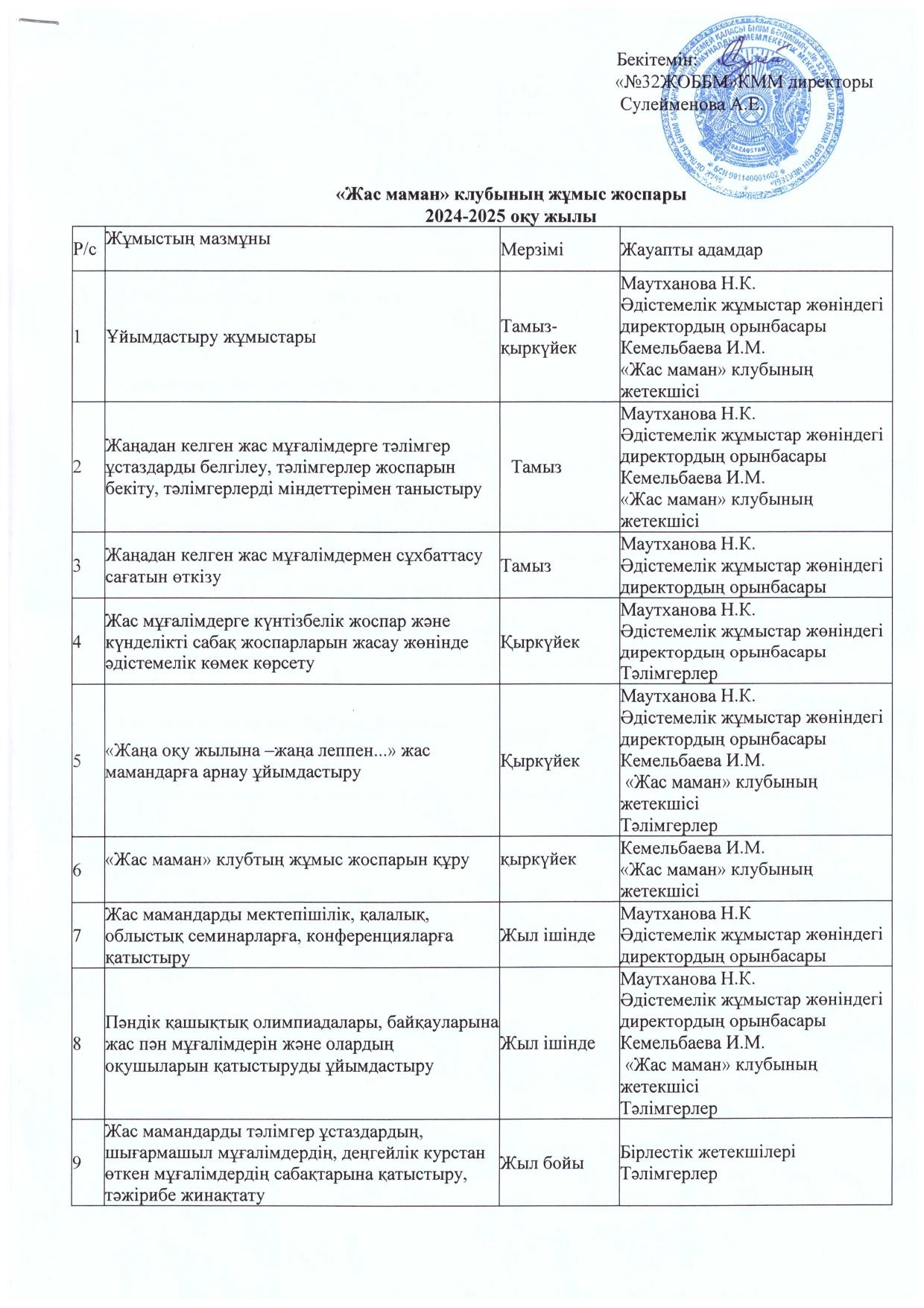 "Жас маман" клубының жұмыс жоспары